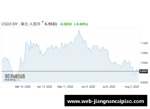 人民币兑美元创45个月新高：节前结汇旺季后的人民币走向如何？